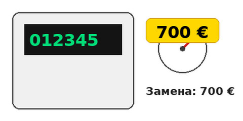700 € за счётчик?
